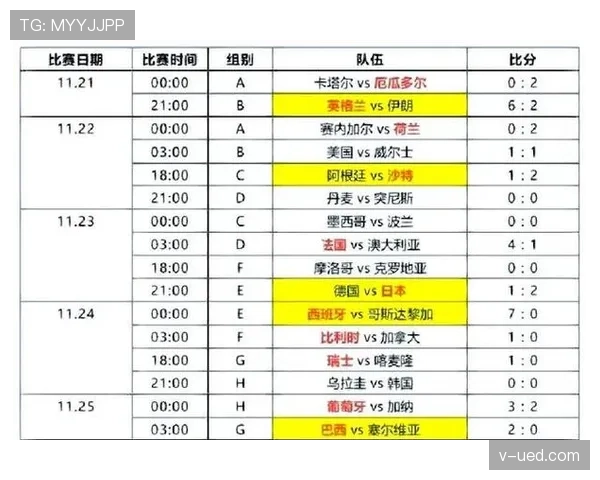 2026世界杯小组前两名怎么晋级淘汰赛
