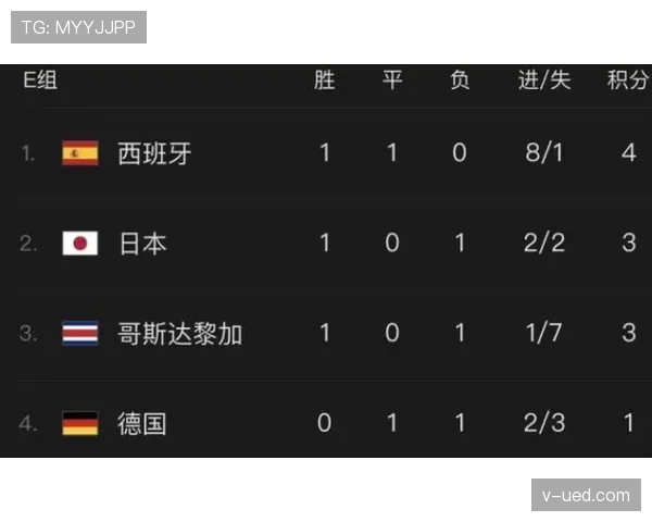 世界杯小组赛焦点战赛前数据模型预测 世界杯小组赛焦点战赛前数据模型预测