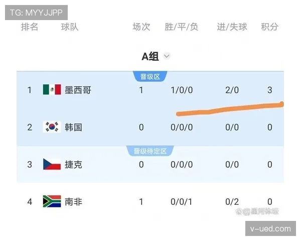 世界杯J组积分榜预测 世界杯J组积分榜预测