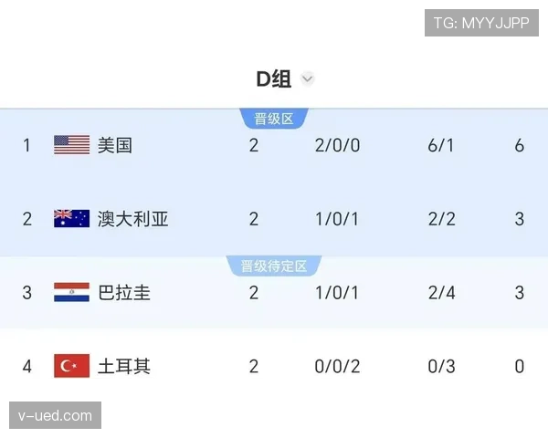 巴拉圭出线背后:击败土耳其成为转折点 巴拉圭出线背后:击败土耳其成为转折点